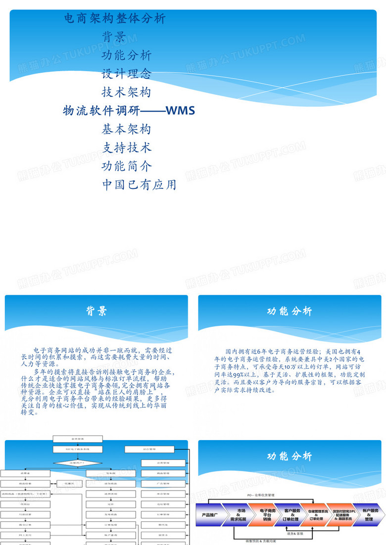 电子商务平台架构