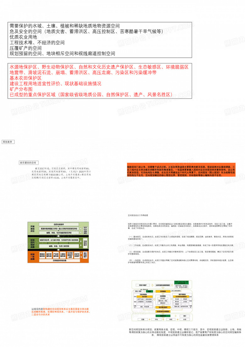 国土空间规划知识点