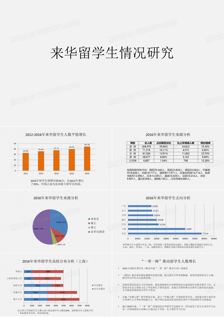 来华留学生情况研究