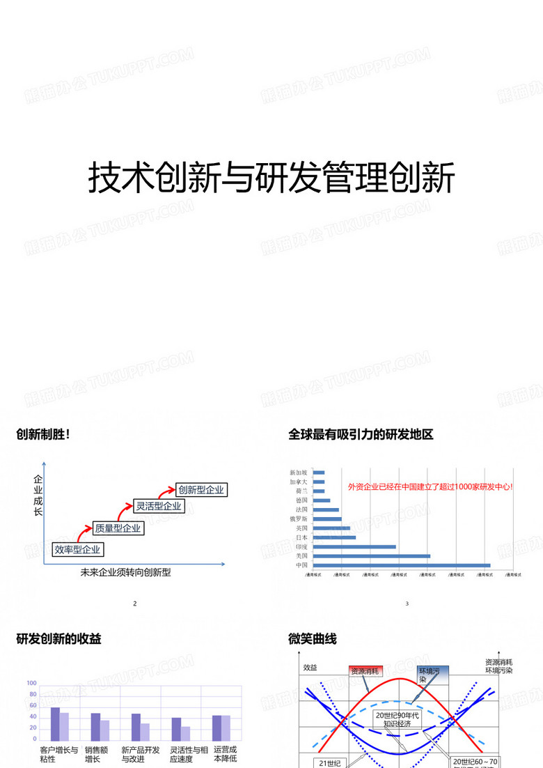 技术创新与研发管理创新