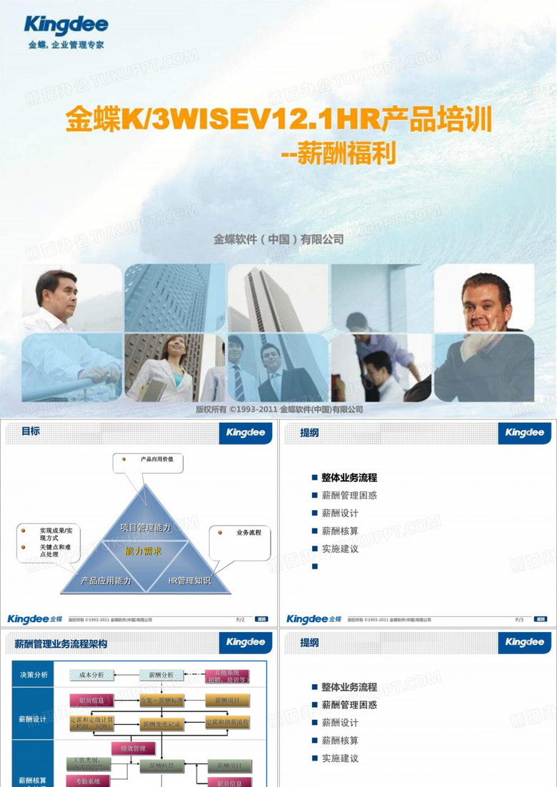 HR培训_薪酬福利