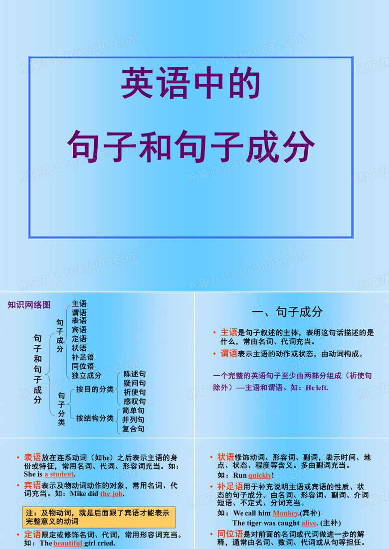 英语句子与句子成分介绍