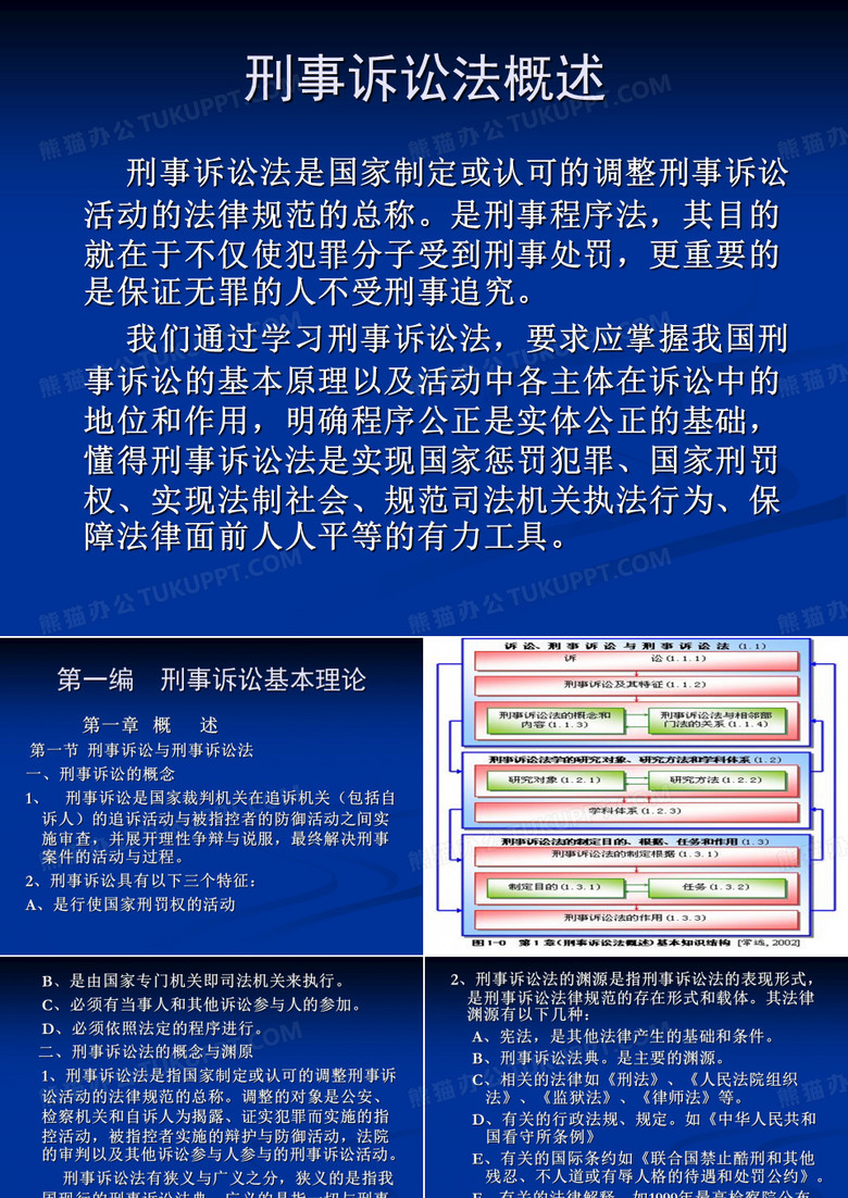 刑事诉讼法课件