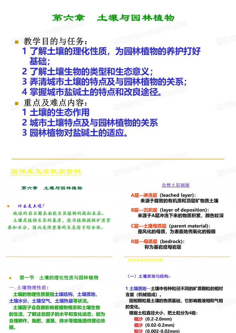 1园林植物环境--土壤与园林植物