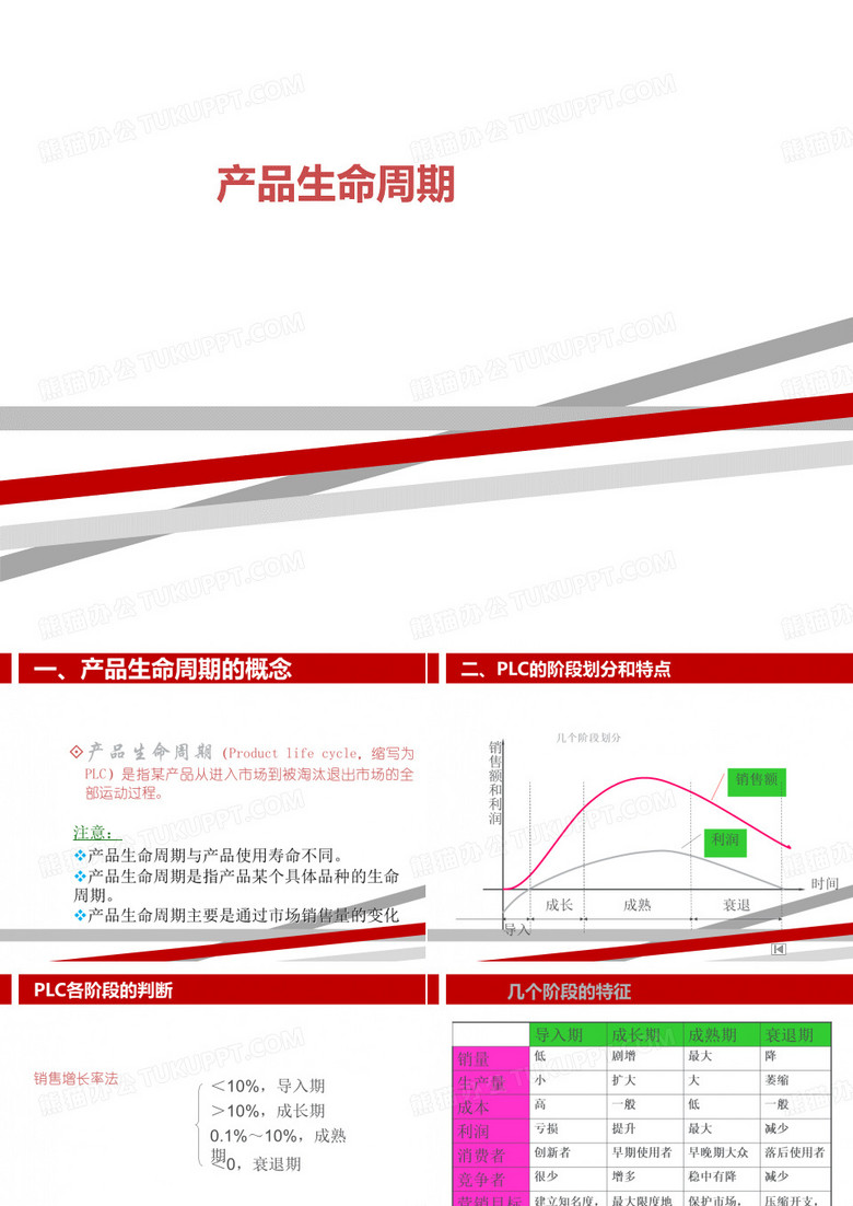 产品生命周期