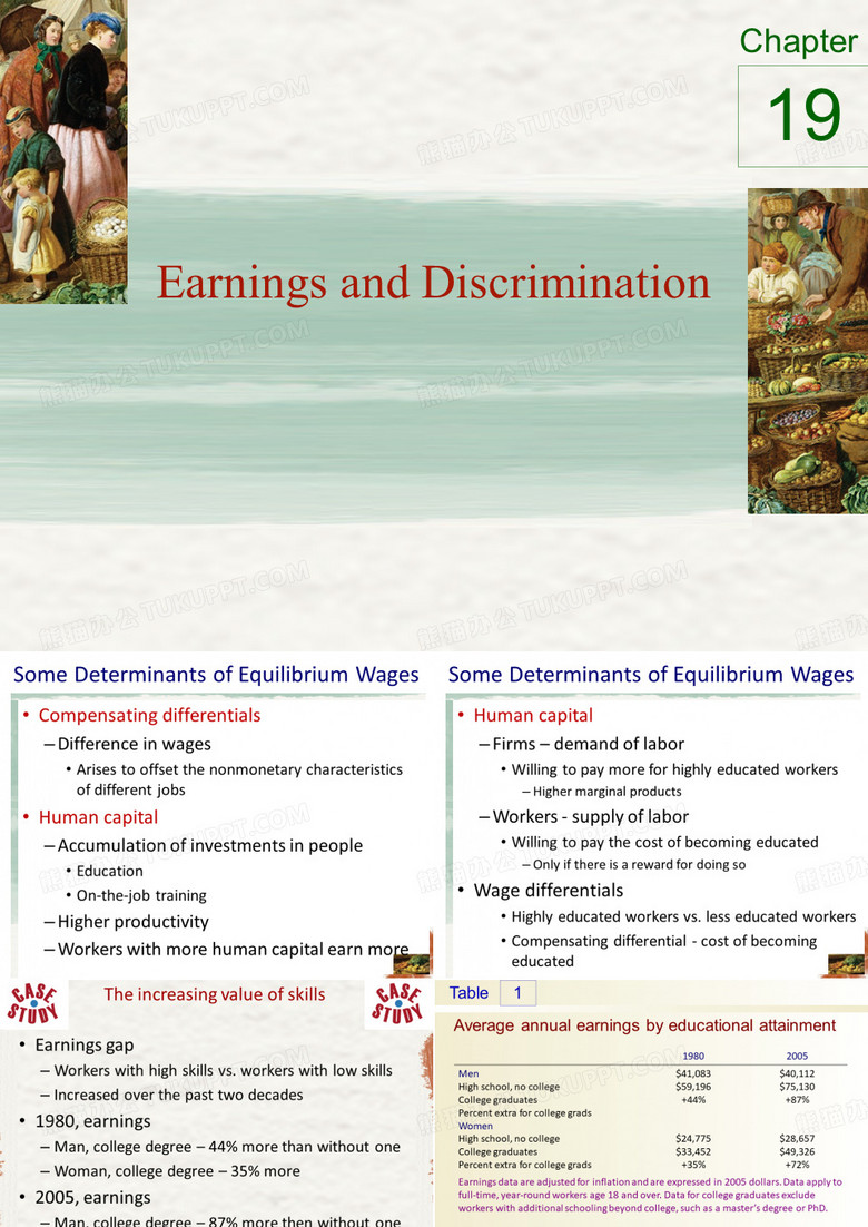 收入与歧视