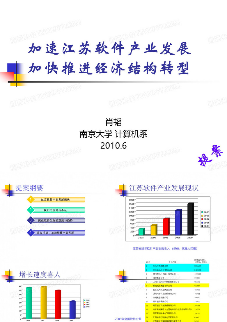 关于促进南京软件产业发展的提案(肖韬)