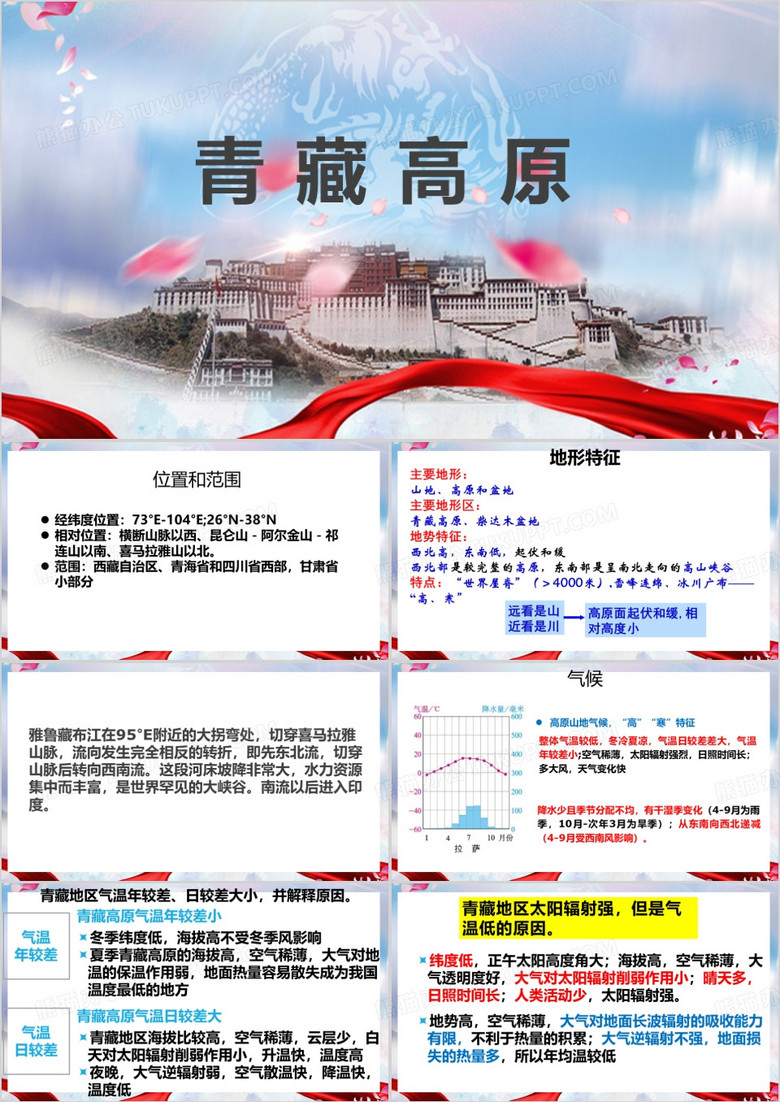 青藏高原介绍PPT模板
