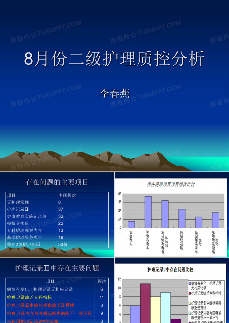 8月份二级护理质控分析
