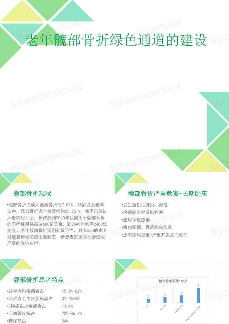 髋部骨折的绿色通道
