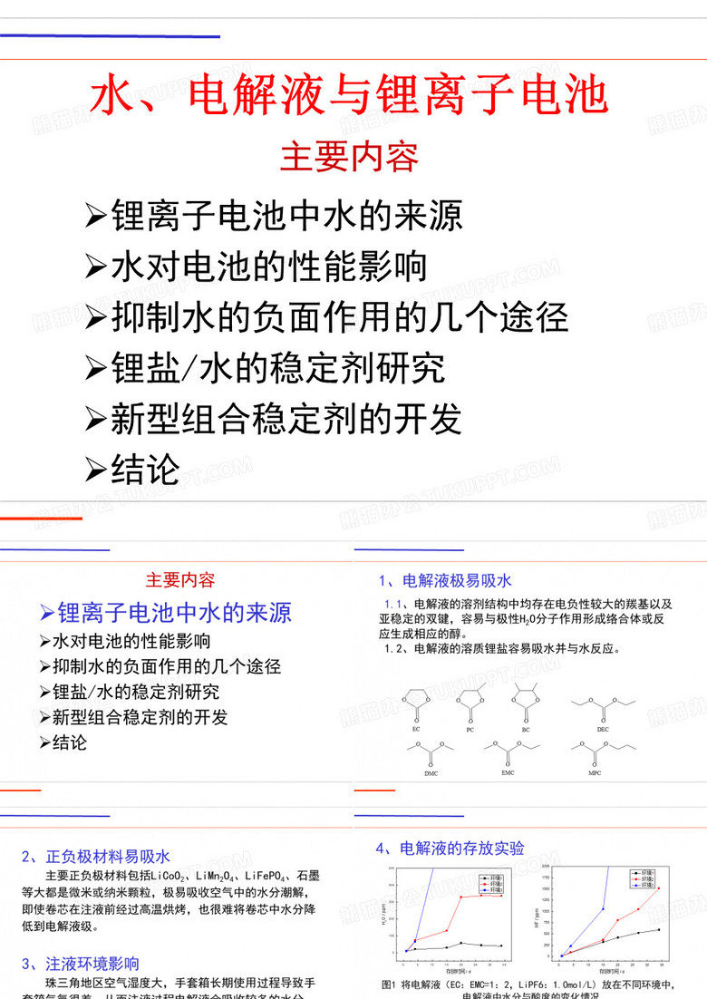 新能源锂电池电解液与水的关系
