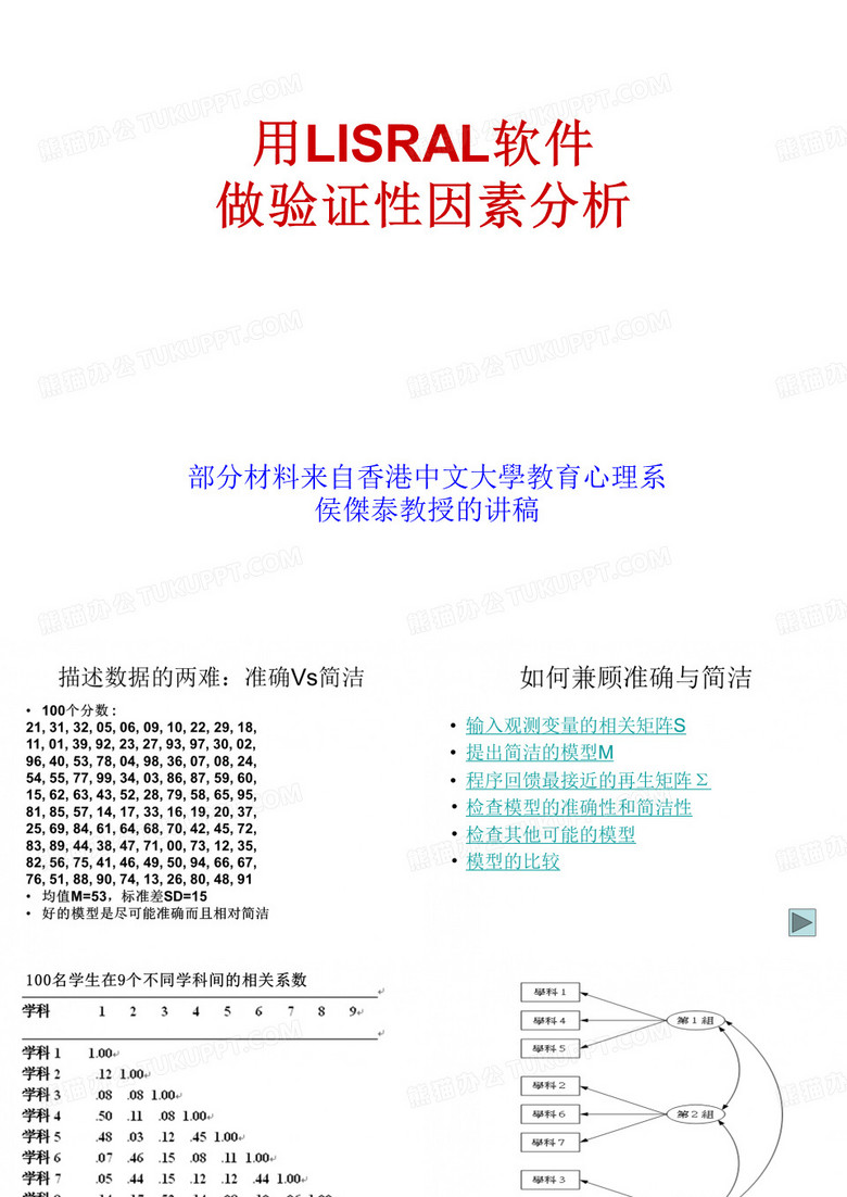 用LISRAL软件做验证性因素分析