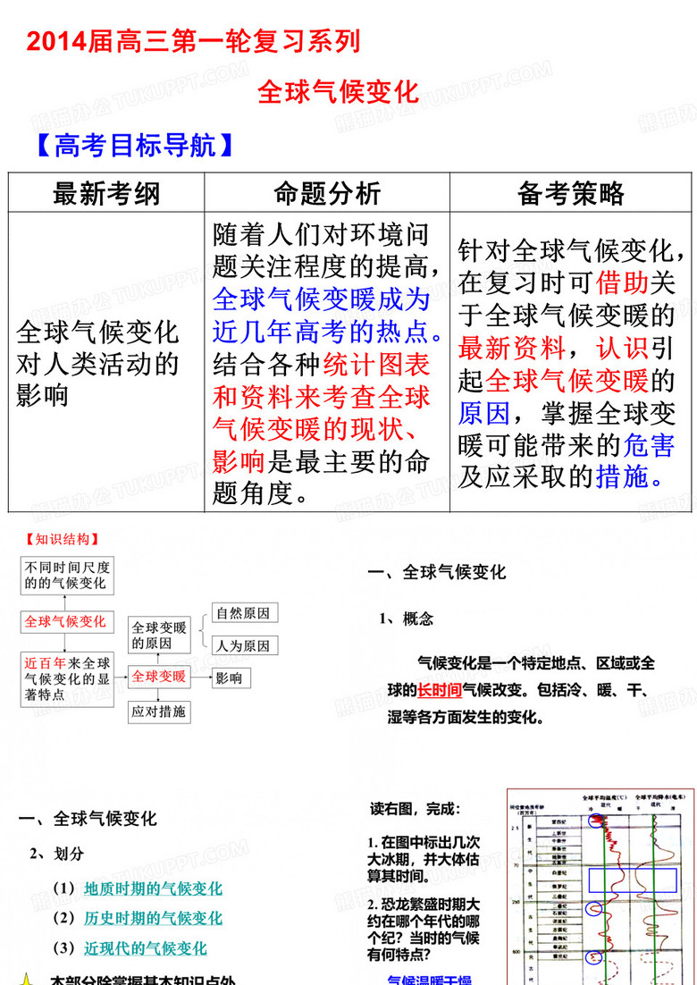 全球气候的变化