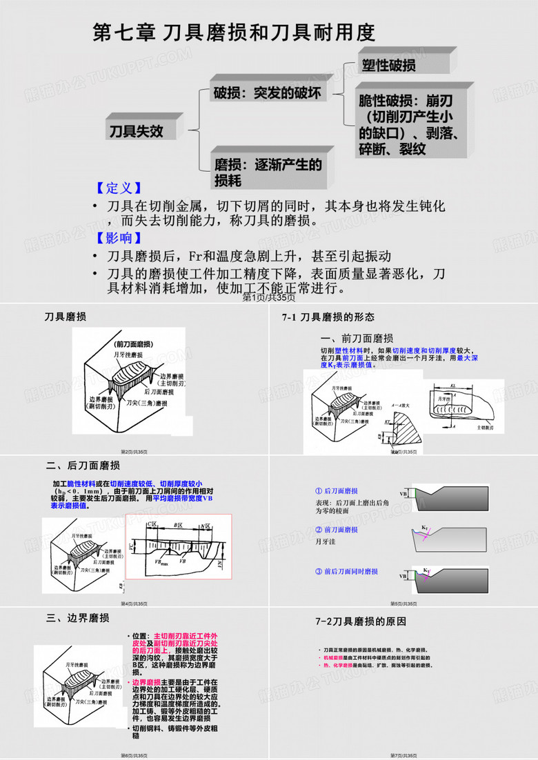 刀具磨损和刀具耐用