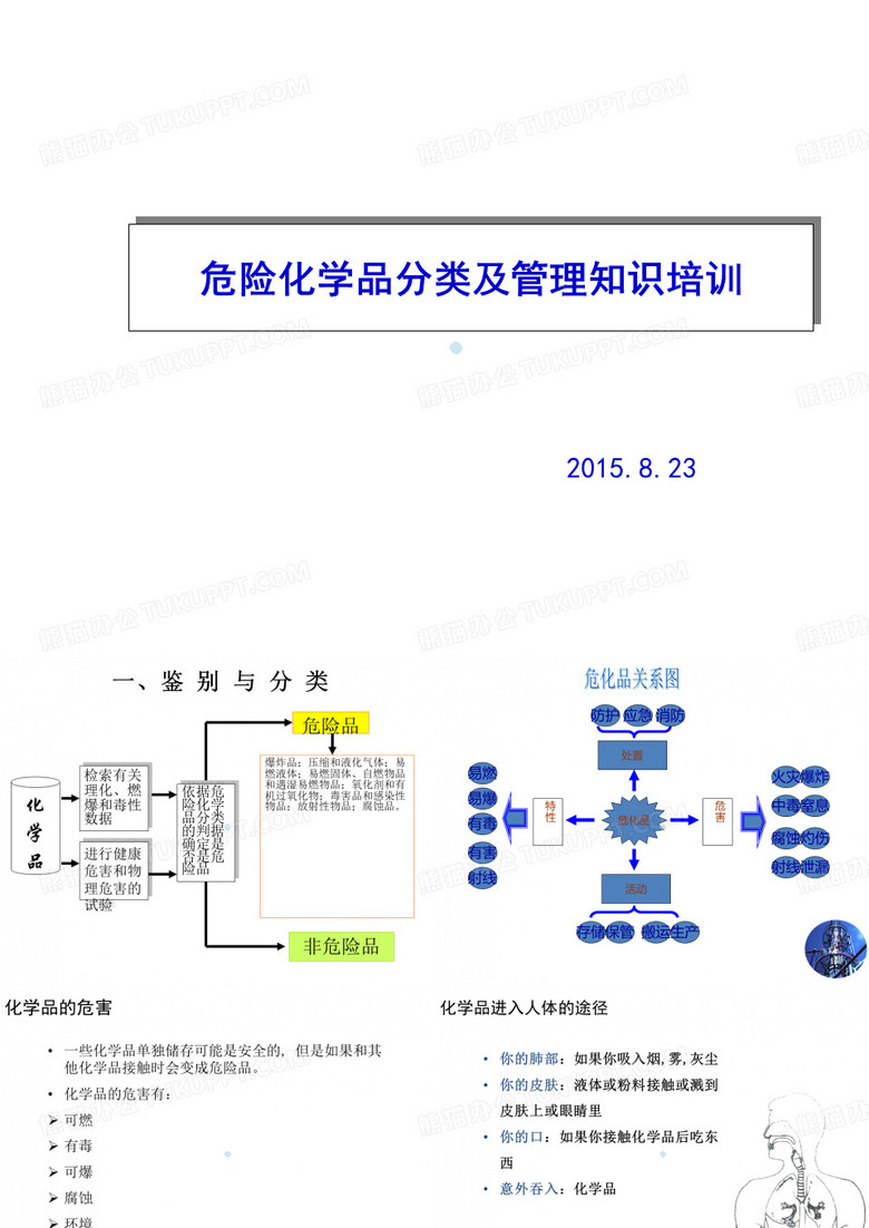 危险化学品知识学习课件MicrosoftOfficePowerPoint演示文稿