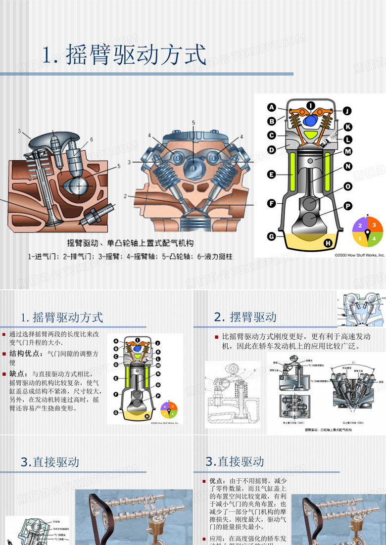 配气机构