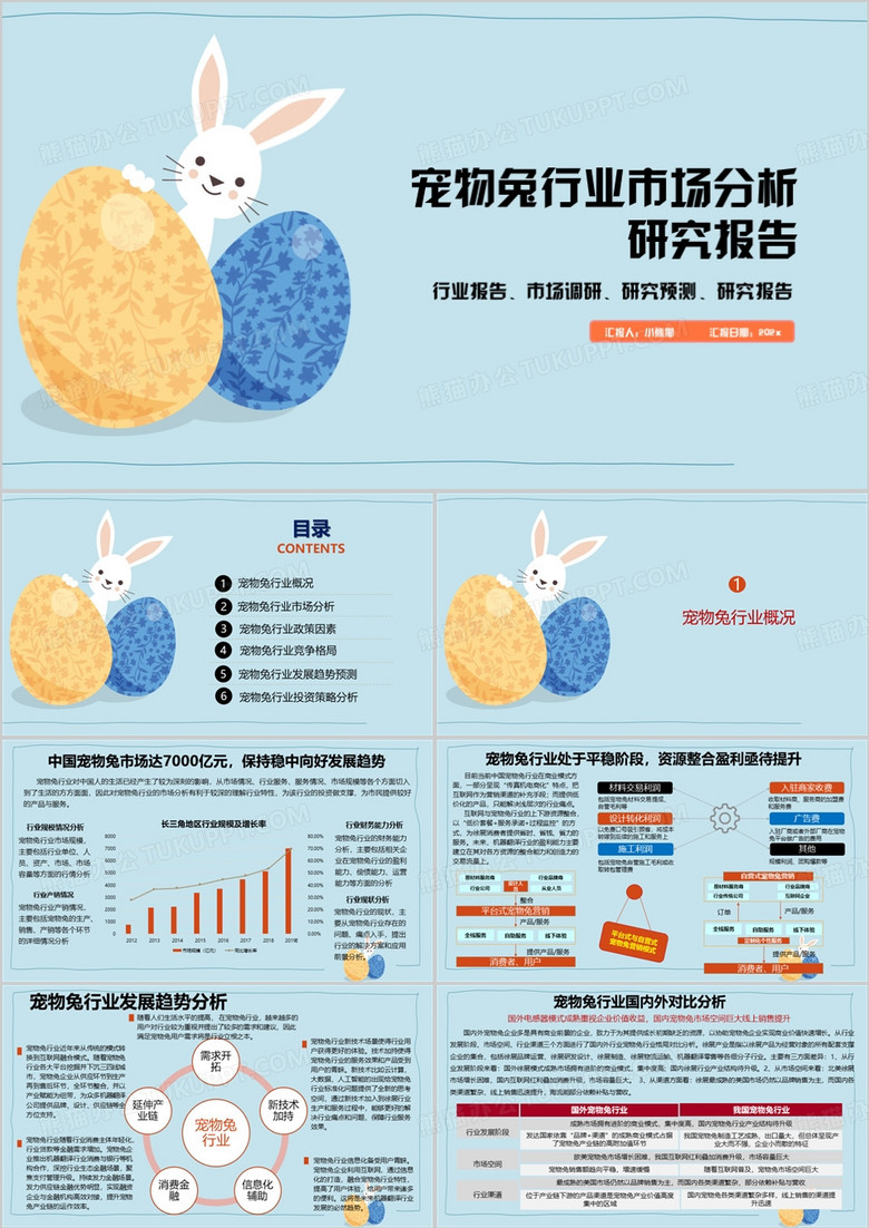 蓝色简约风宠物兔行业调查研究报告PPT模板