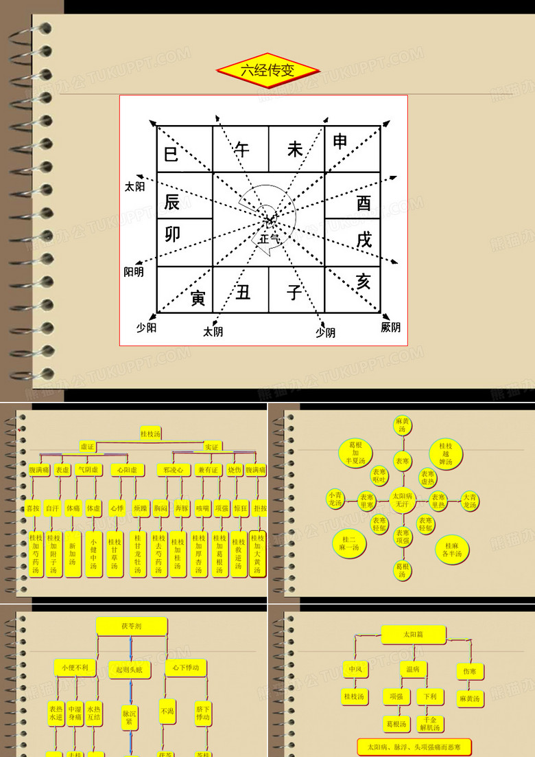 伤寒心法要诀