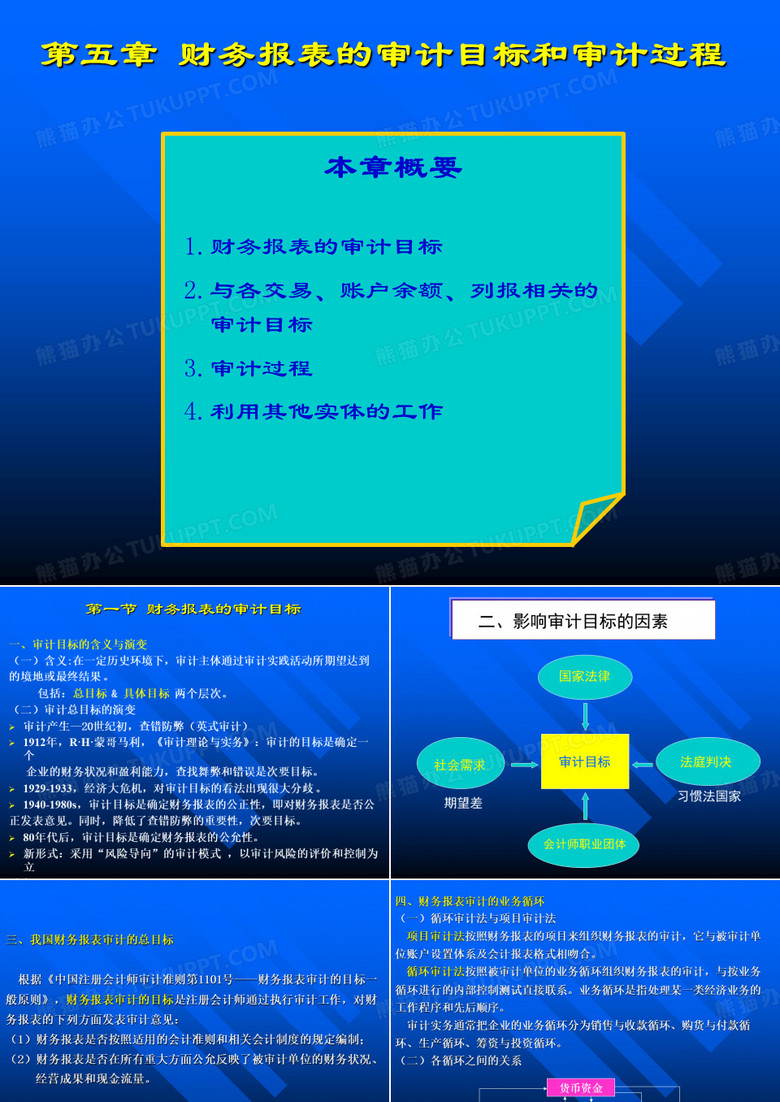 财务报表——财务报表的审计目标和审计过程