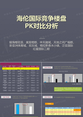 20120407海伦国际竞争楼盘PK对比分析