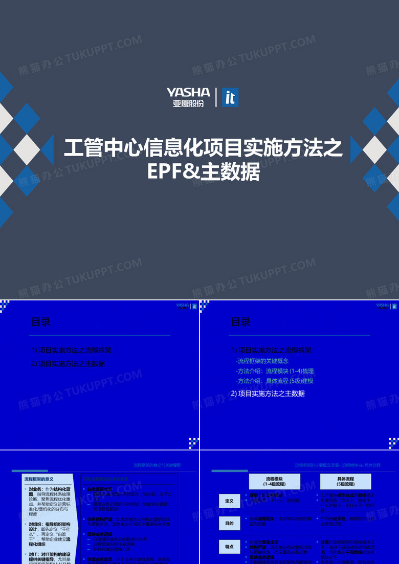 流程架构方法论