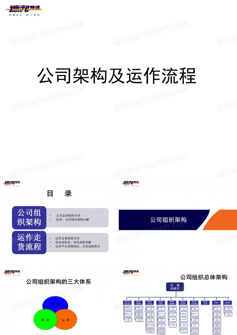 公司架构及运作流程