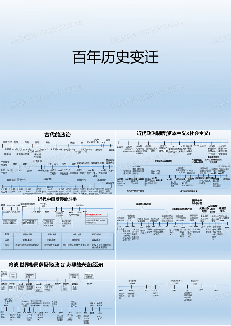 历史时间轴.ppt