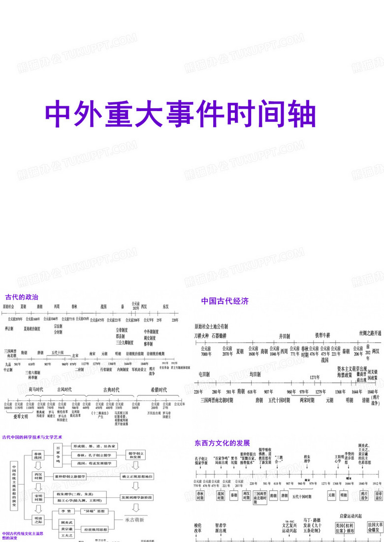 历史通史时间轴