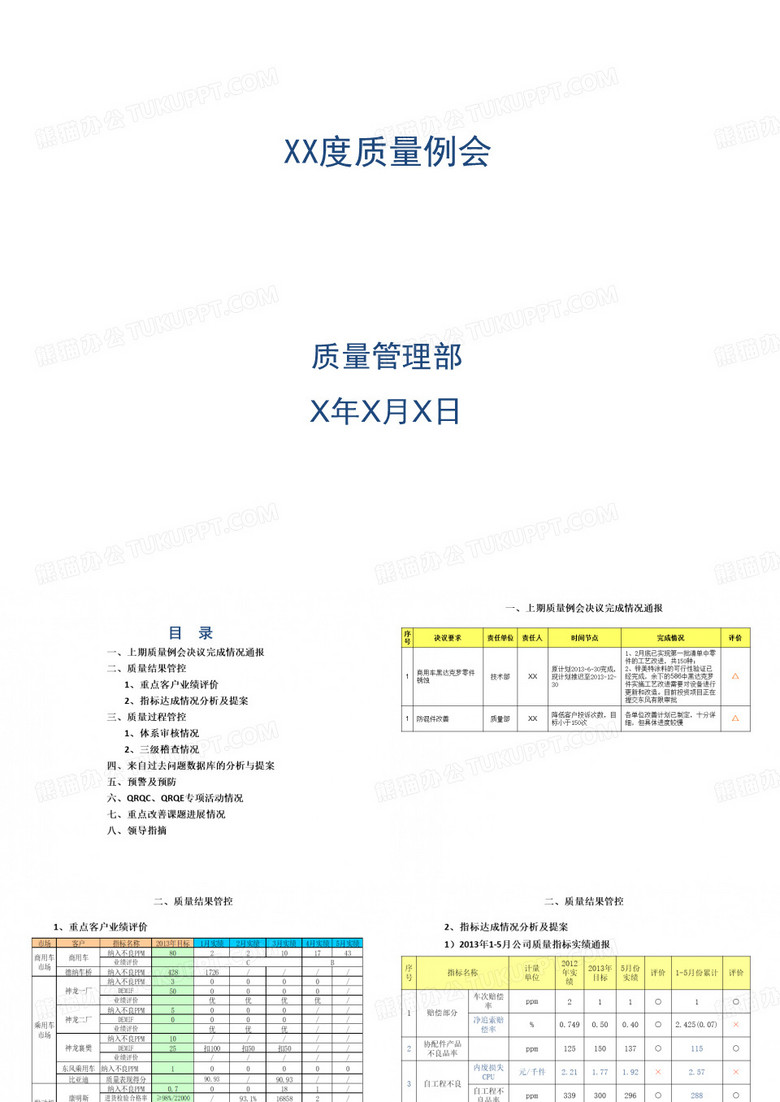 质量例会参考