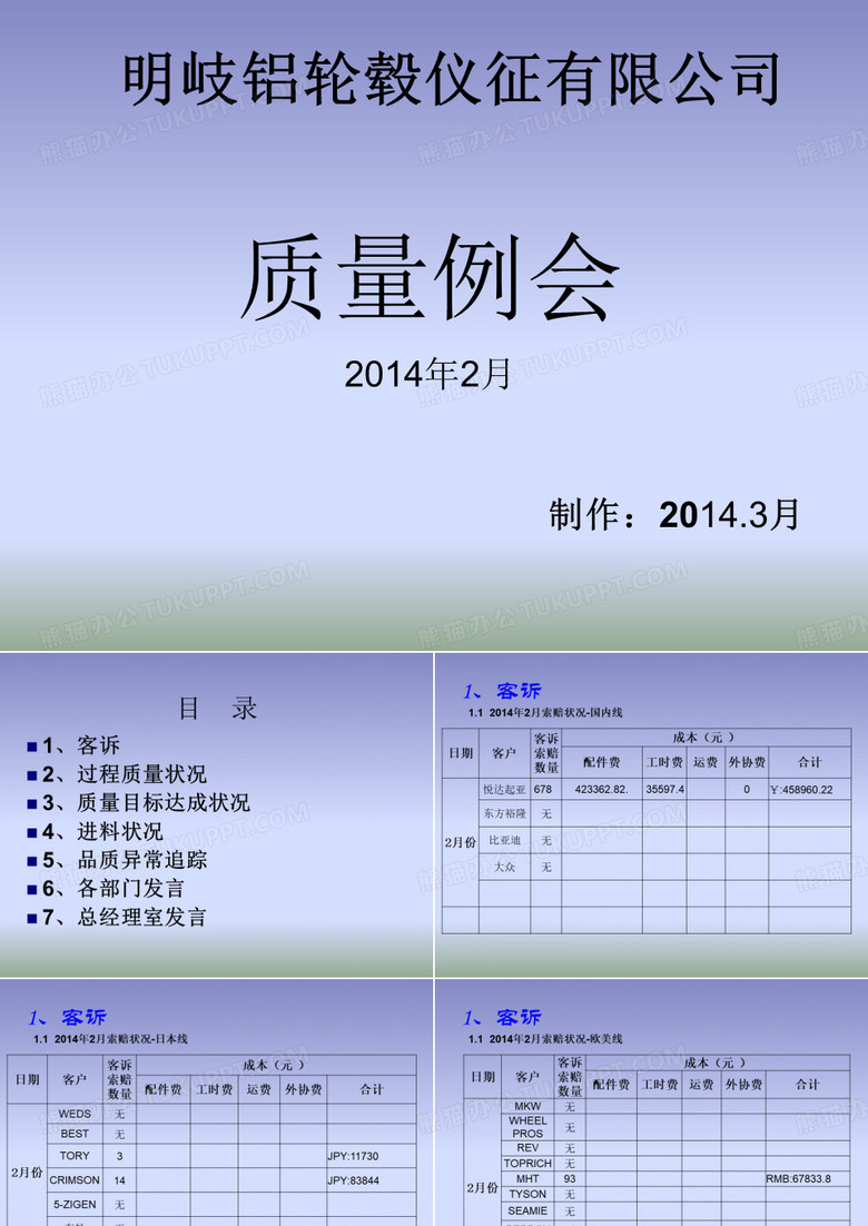 2月质量例会