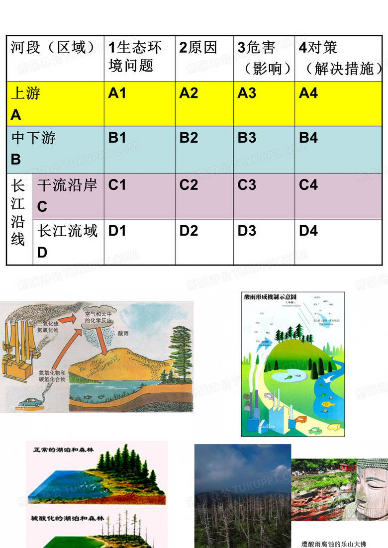长江生态环境问题及其治理保护