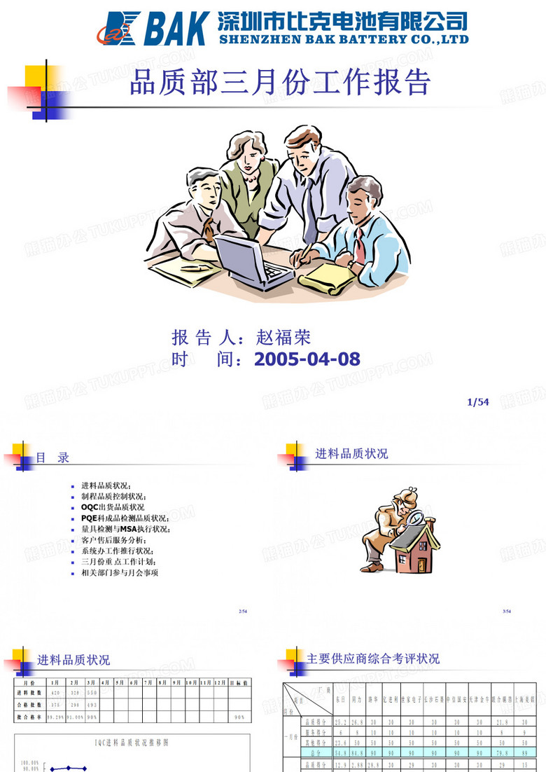 品质部月报