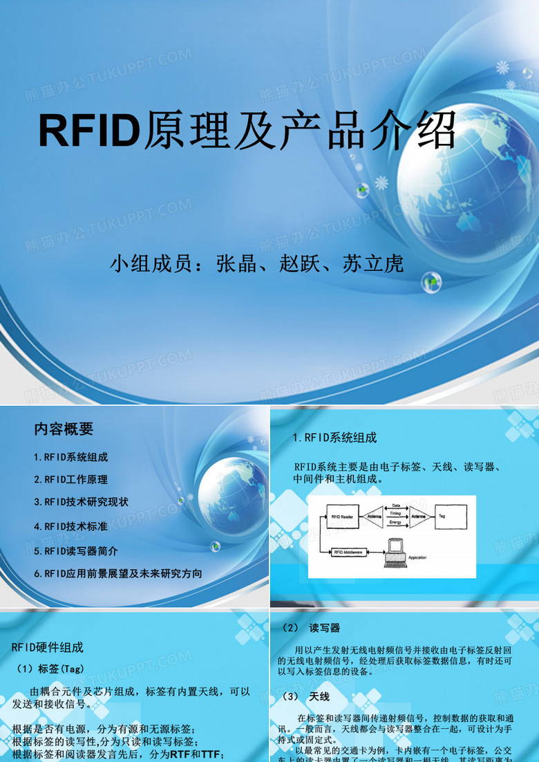 RFID技术