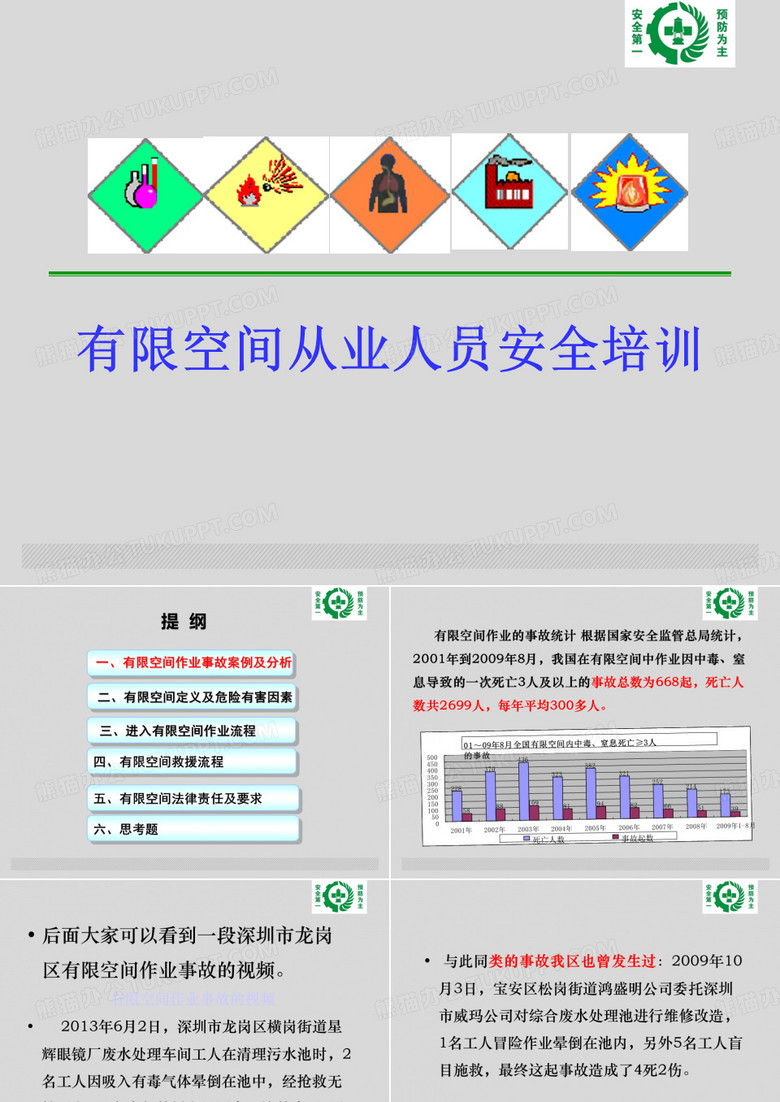 有限空间作业安全培训