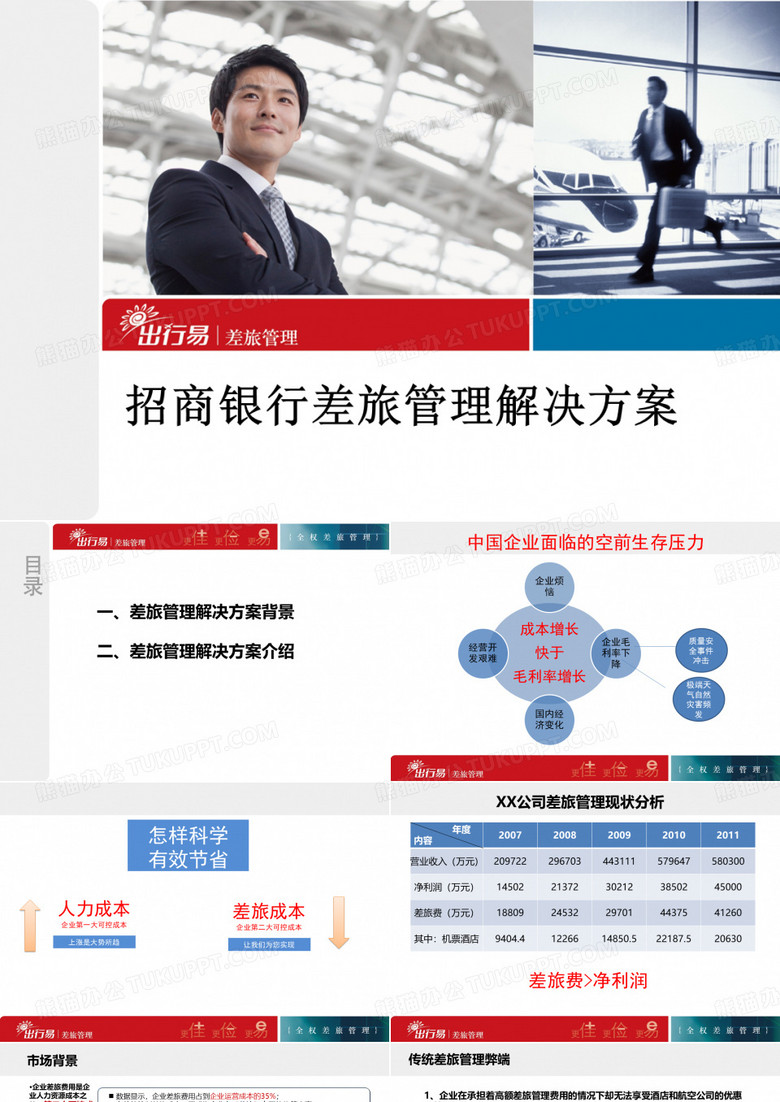 差旅管理系统推荐