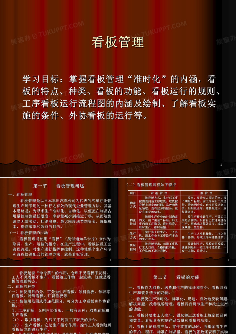 看板管理