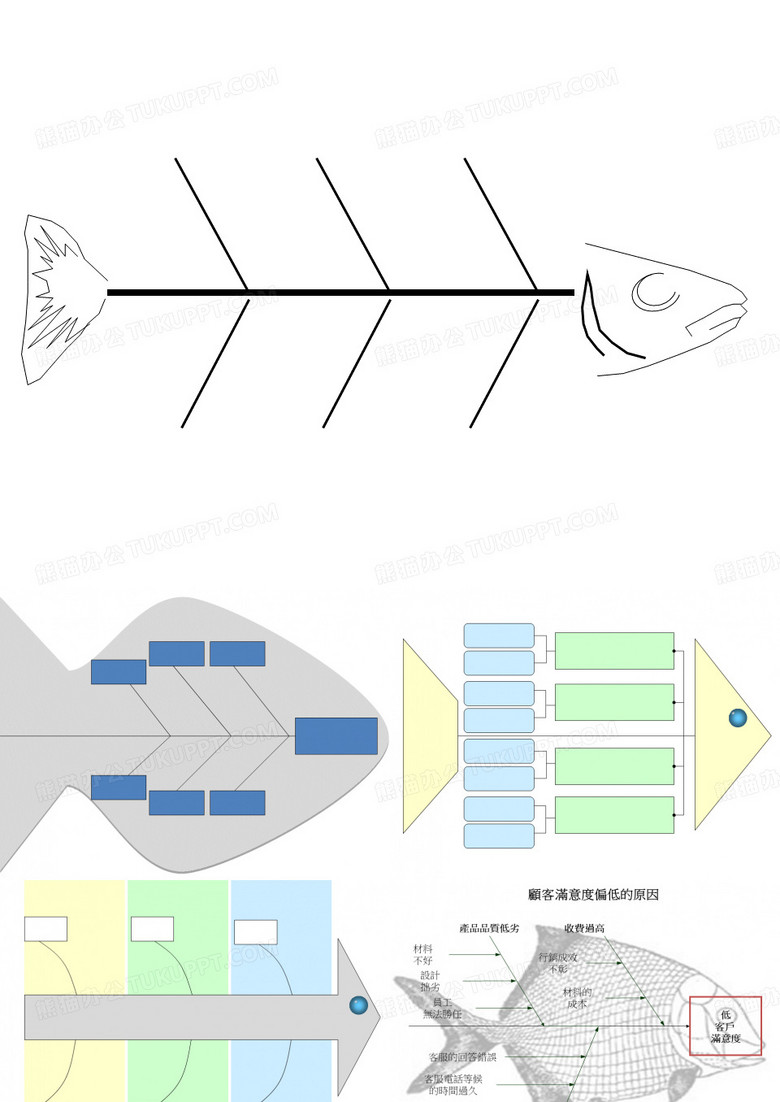 【5A版】鱼骨图PPT模板-可编辑