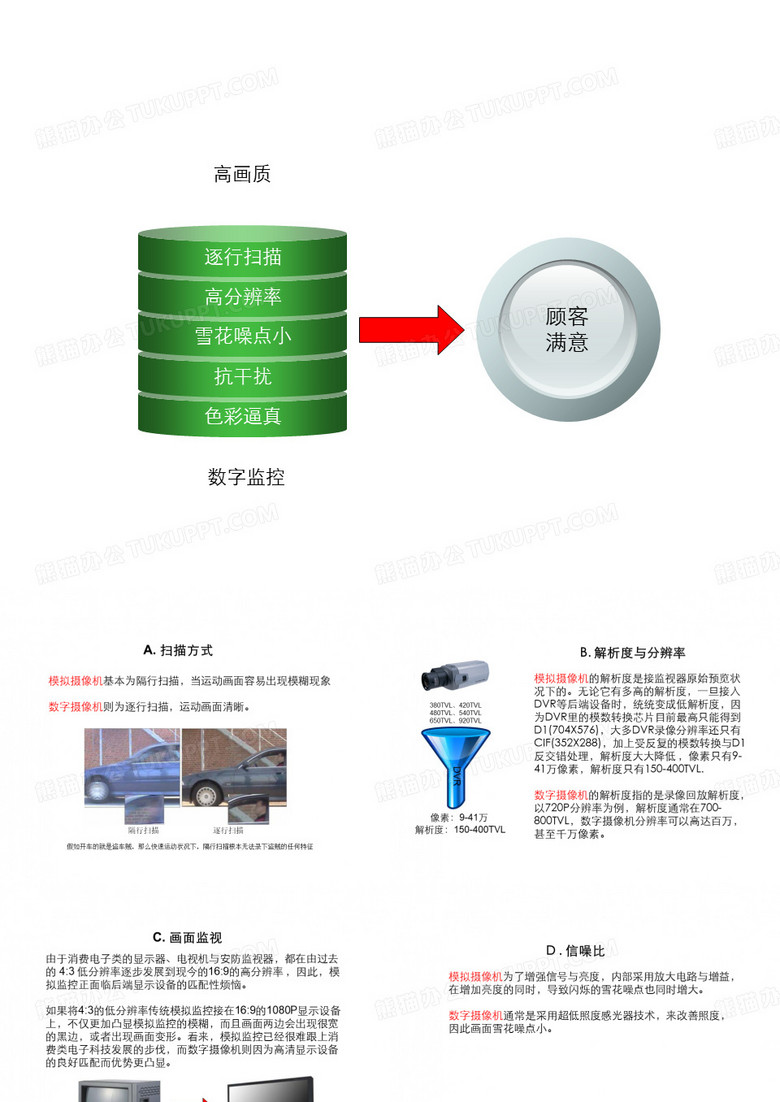 模拟摄像机和数字摄像机对比
