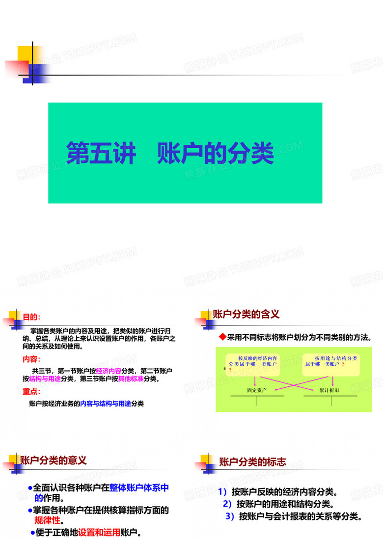 账户的分类