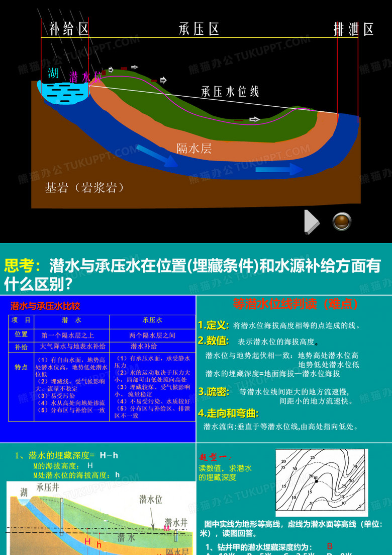 地下水