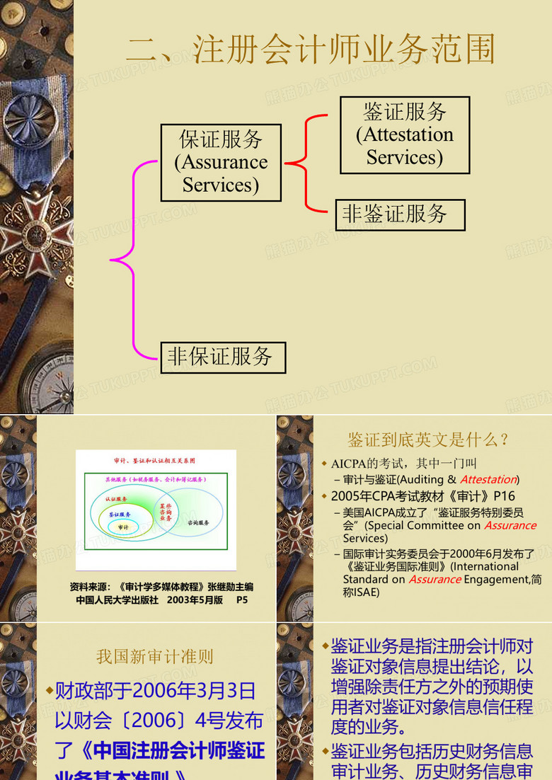 二、注册会计师业务范围