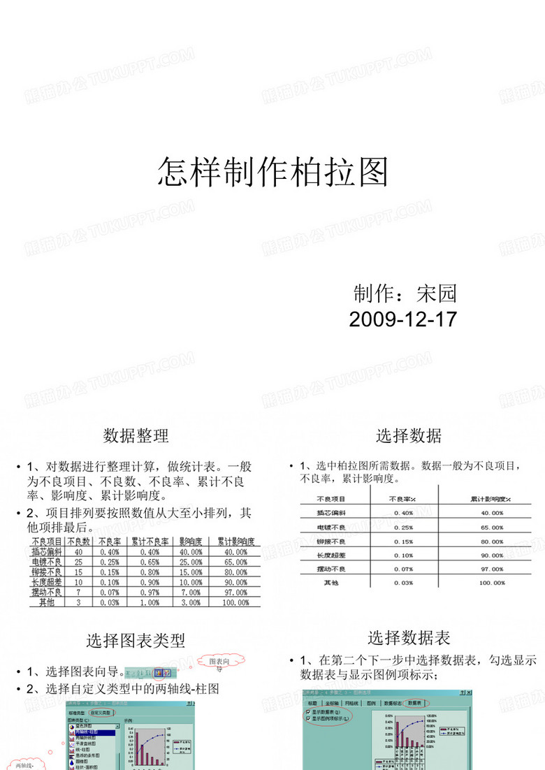 怎样制作柏拉图