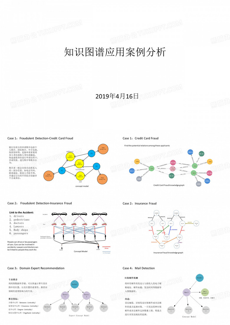 知识图谱应用案例