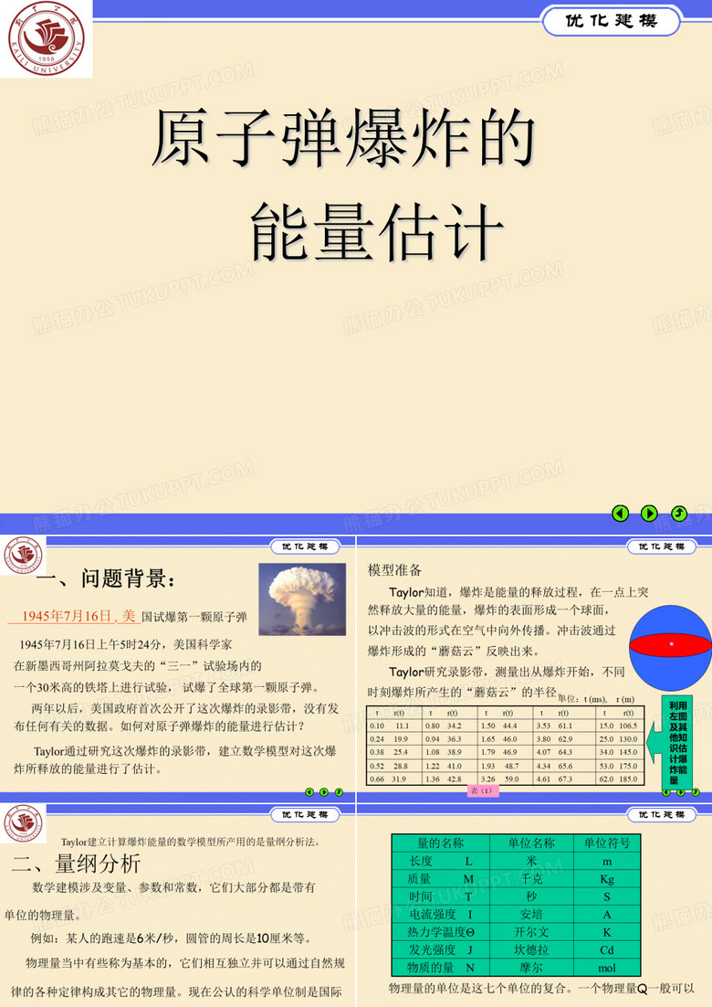 原子弹爆炸的能量估计