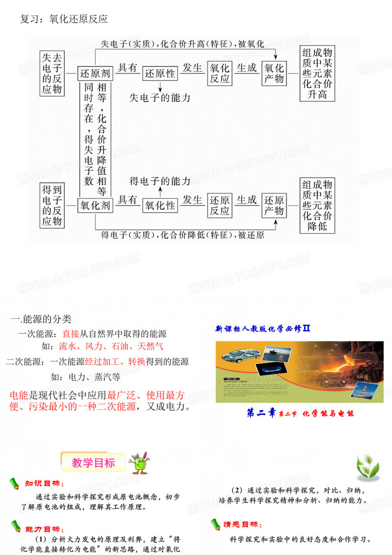 化学能与电能