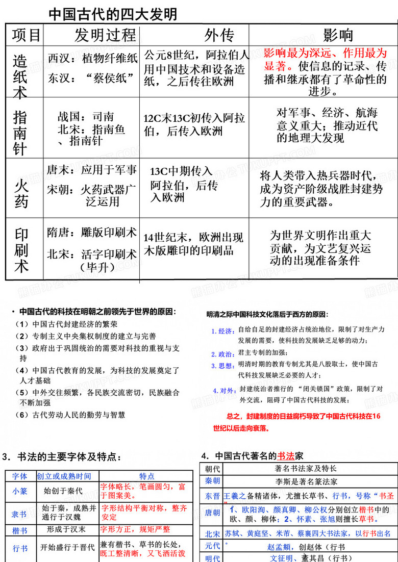 中国古代的四大发明
