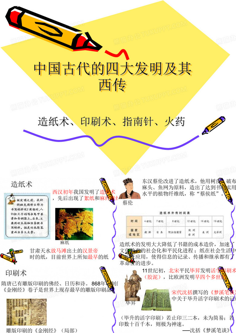 中国古代四大发明