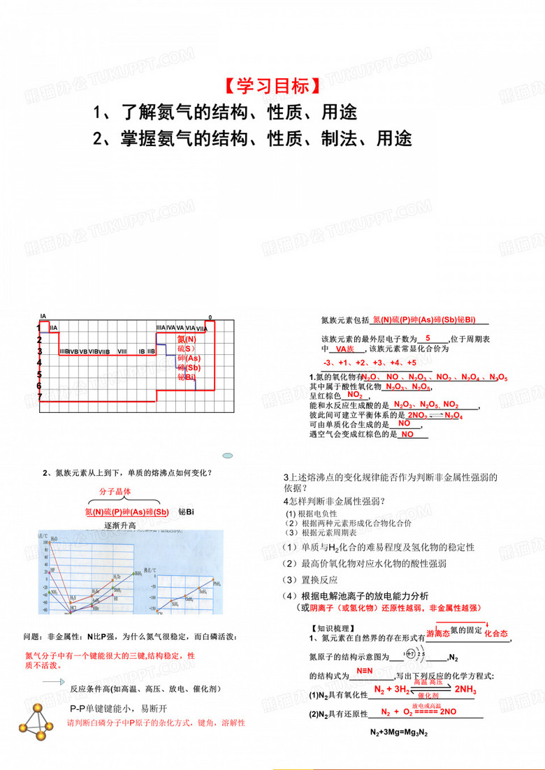 硫及其化合物