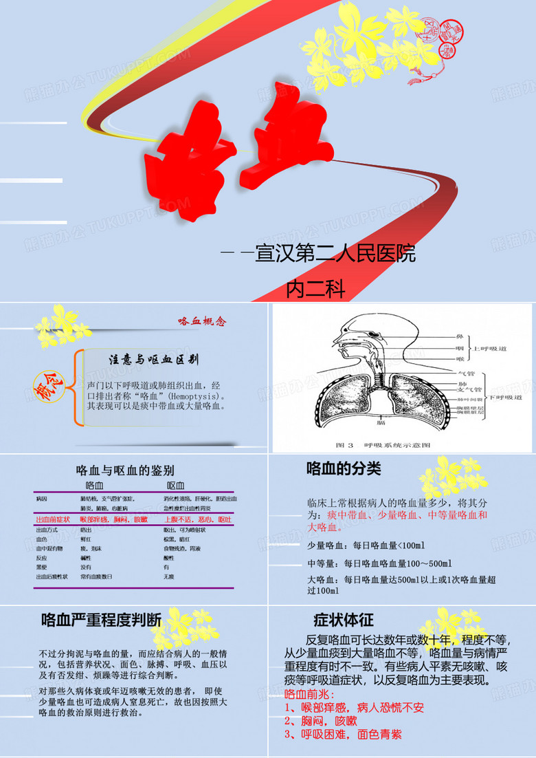 咯血PPT课件