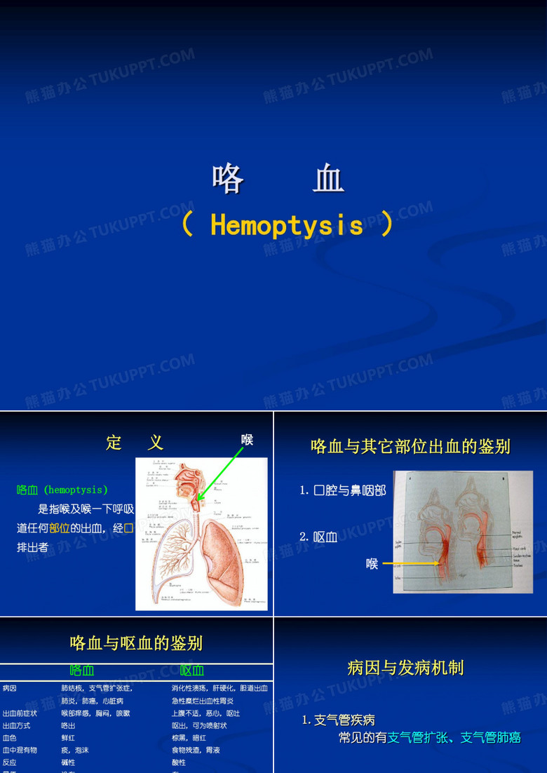 咯血医学课件